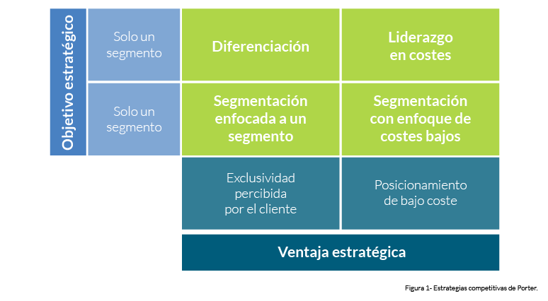Estrategias Porter
